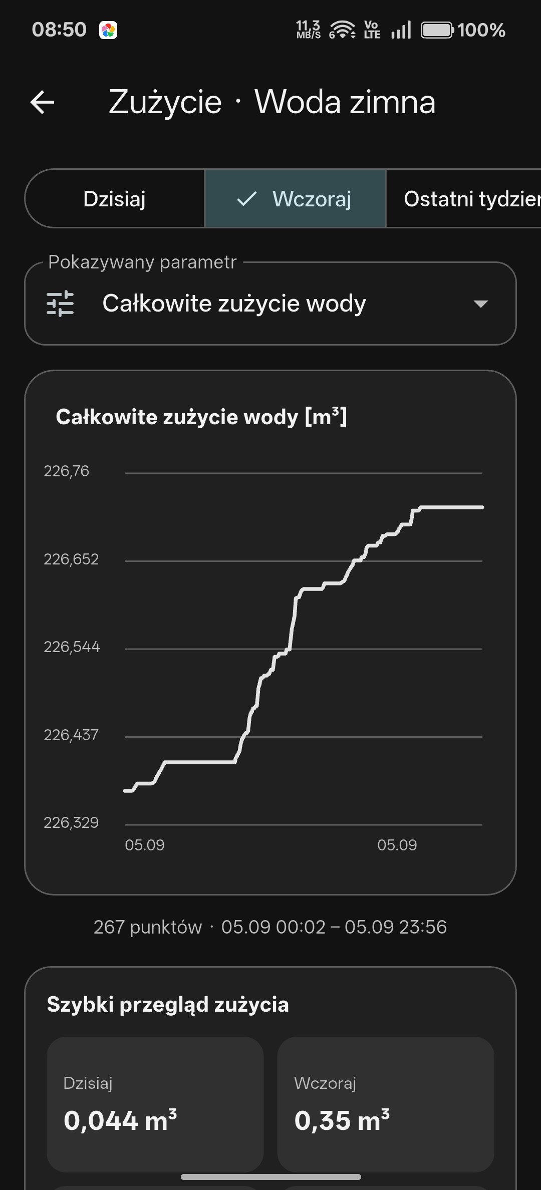 Wykres zużycia w aplikacji mobilnej